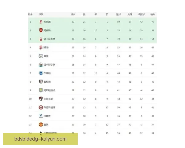 英超赛前预测：当前联赛排名与球队状态分析